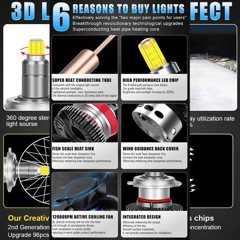 مصباح أمامي LED للسيارة H11 H1 - مراجعة Universal Motorcycle Led Headlight Projector وسعره
